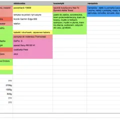 Lista rzeczy, co zabrać na wyprawę rowerową: śpiwór, ubrania, elektronika, kosmetyki, narzędzia, jedzenie i inne akcesoria.