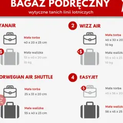Porównanie wymiarów bagażu podręcznego linii lotniczych: Ryanair, Wizz Air, Norwegian, EasyJet. Sprawdź, co zmieścisz w swoim transavia bagaż podręczny.