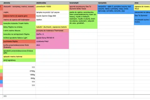 Lista rzeczy, co zabrać na wyprawę rowerową: śpiwór, ubrania, elektronika, kosmetyki, narzędzia, jedzenie i inne akcesoria.