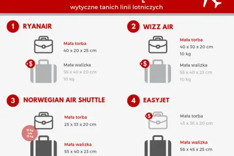 Porównanie wymiarów bagażu podręcznego linii lotniczych: Ryanair, Wizz Air, Norwegian, EasyJet. Sprawdź, co zmieścisz w swoim transavia bagaż podręczny.