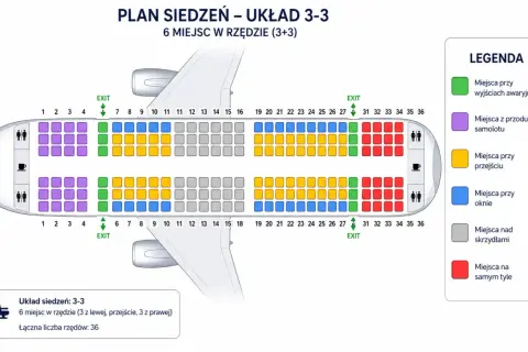 Plan siedzeń samolotu 3-3. Kolory oznaczają: zielony - wyjścia awaryjne, fioletowy - przód, żółty - przejście, niebieski - okno, szary - nad skrzydłami, czerwony - tył.