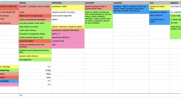 Lista rzeczy, co zabrać na wyprawę rowerową: śpiwór, ubrania, elektronika, kosmetyki, narzędzia, jedzenie i inne akcesoria.