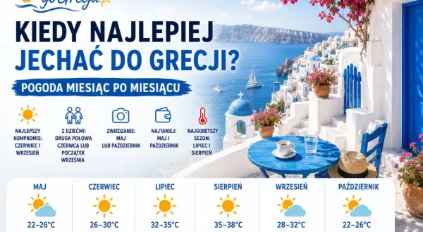 Idealna pogoda w Grecji: maj i wrzesień na zwiedzanie, lipiec i sierpień na upały. Sprawdź temperatury miesiąc po miesiącu.
