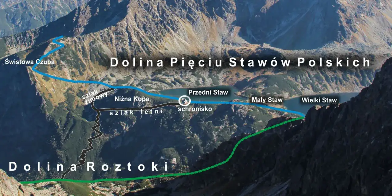 Trasa do Doliny Pięciu Staw&oacute;w Polskich od Świstowej Czuby. Szlak zimowy i letni prowadzą przez Niżną Kopę do schroniska i staw&oacute;w.