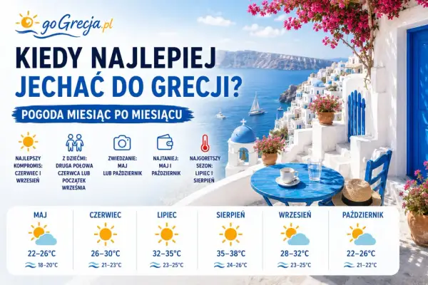Idealna pogoda w Grecji: maj i wrzesień na zwiedzanie, lipiec i sierpień na upały. Sprawdź temperatury miesiąc po miesiącu.