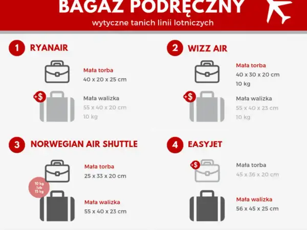 Porównanie wymiarów bagażu podręcznego linii lotniczych: Ryanair, Wizz Air, Norwegian, EasyJet. Sprawdź, co zmieścisz w swoim transavia bagaż podręczny.
